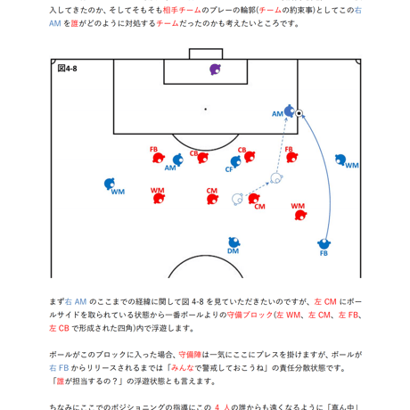 【完全版】専門家のサッカー解説書「MFのゴールスコアリングポジションへの入り方①」