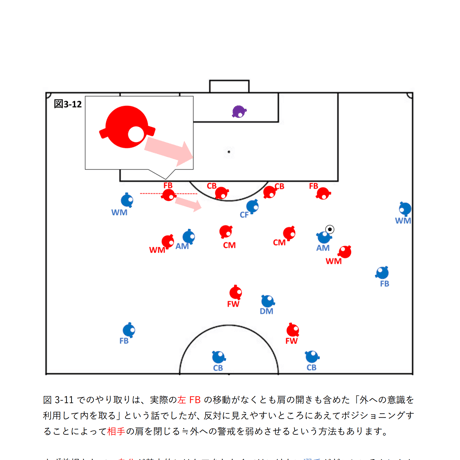 【完全版】専門家のサッカー解説書「MFのゴールスコアリングポジションへの入り方①」