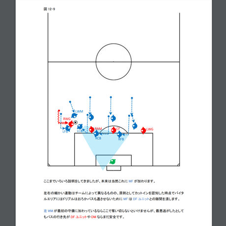 【完全版】専門家のサッカー解説書「クロスに対する守備 ②」