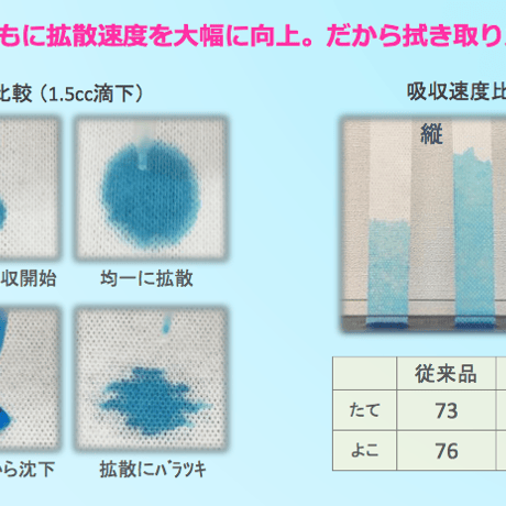 【プロメンテクロス/カウンタークロス布巾厚手※グリーン/ピンク】お得な100枚入