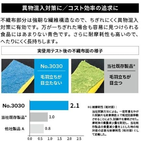 【3M キッチンスポンジ/スコッチブライト】✩6個set✩傷の付きにくい業務用です！