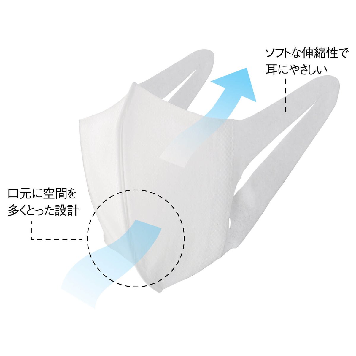 ユニ・チャーム/ソフトーク超立体3層マスク】100枚×2箱 | くらしハピハピ
