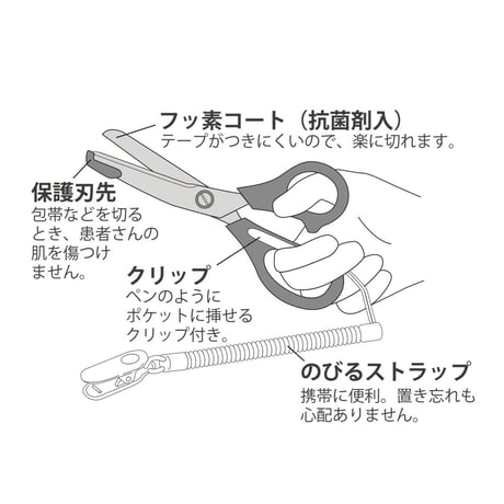 【抗菌】医療用はさみ（ミッフィー・グリーン）右手用