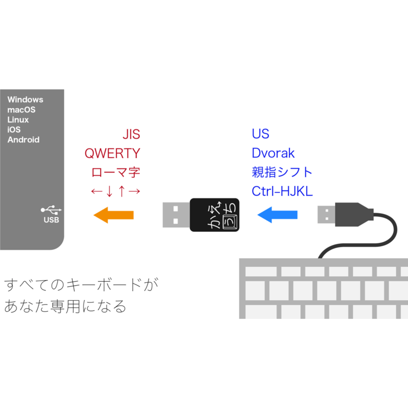かえうち2 | かえうち