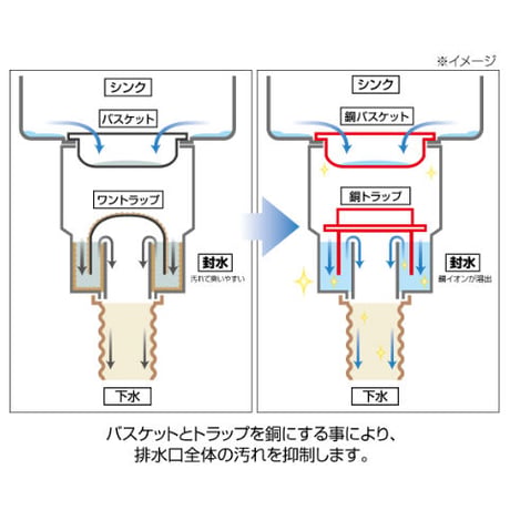 【STORES特別セット】浅型バスケット＆銅トラップ（今ならスポンジ付き）