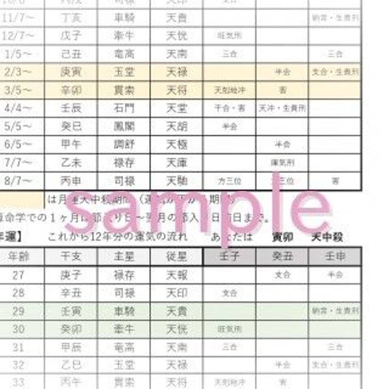 9,700引】ゆめ乃算命学「フルハウス」 レベル1～5 独学 鑑定 本 占い