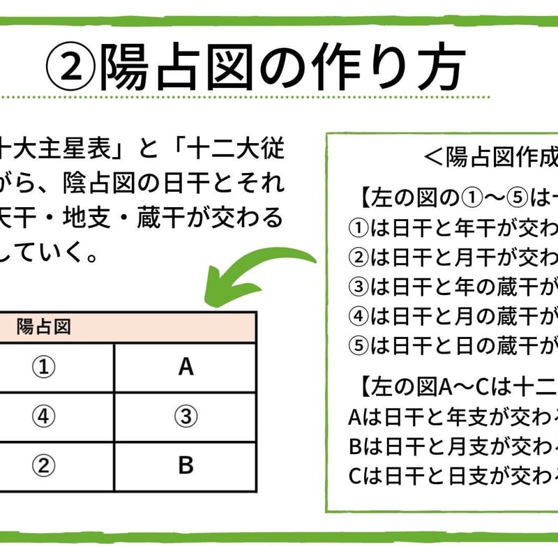 知識ゼロからでも算命学占い師になれるオンライン講座 | 有伽堂きりん