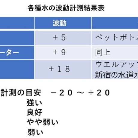 半導体セラミック「オルゴンパワー浄水コースター」