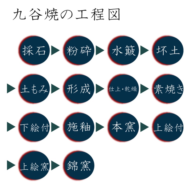 九谷焼組茶碗 白七宝 | IZUMIYA