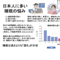 睡眠の悩み