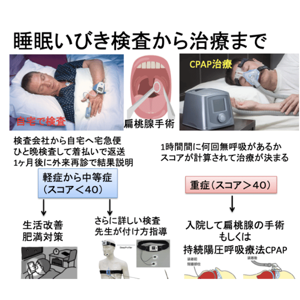通気療法自己治療マニュアルフルセット 耳鼻科医の情報発信の商品一覧｜note