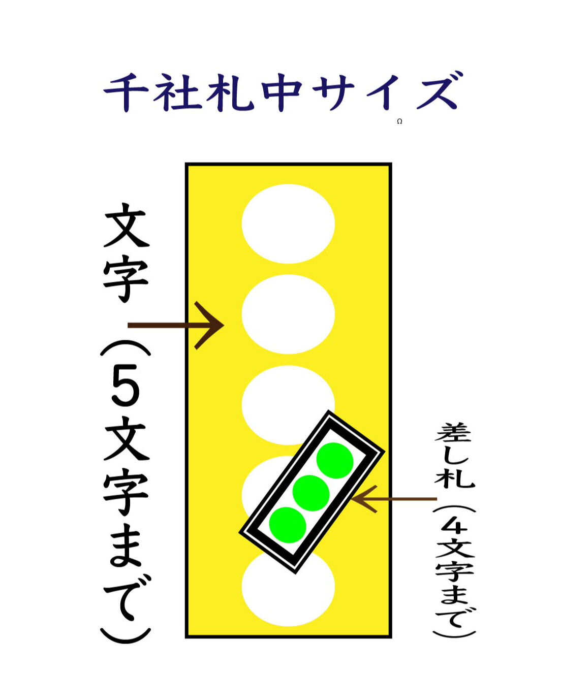 百*璃様 ⭐️希少品⭐️新品未開封　株札　大関　骨牌税印紙　消印　田中玉水堂　昭 特印・令和4年用年賀郵便切手@横浜中央郵便局 : 湘南☆浪漫