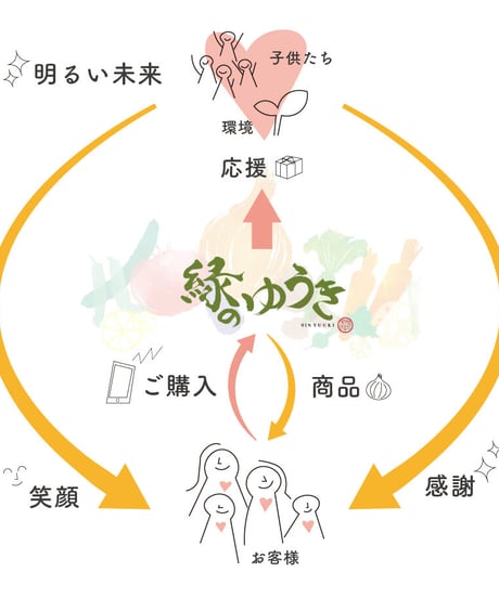 2026年　年間定期便　2週に1度　Sサイズ