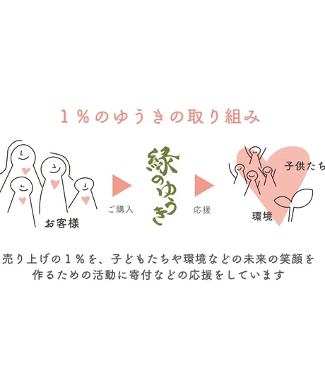 食卓から笑顔を届ける 夏野菜応援セット