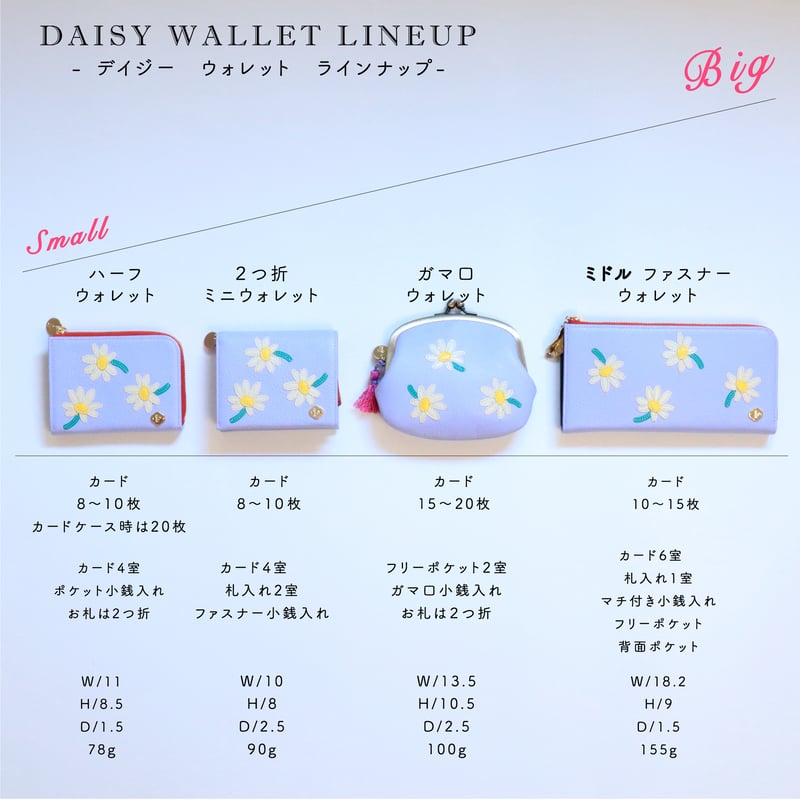 デイジー / 2つ折りミニウォレット/ 各色｜アップリケ財布 FIORAIA