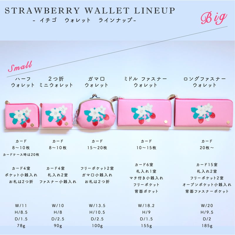 た*ご様 イチゴプリント 二つ折り財布 イチゴ / 2つ折りミニウォレット/ 各色｜アップリケ財布 FIORAIA