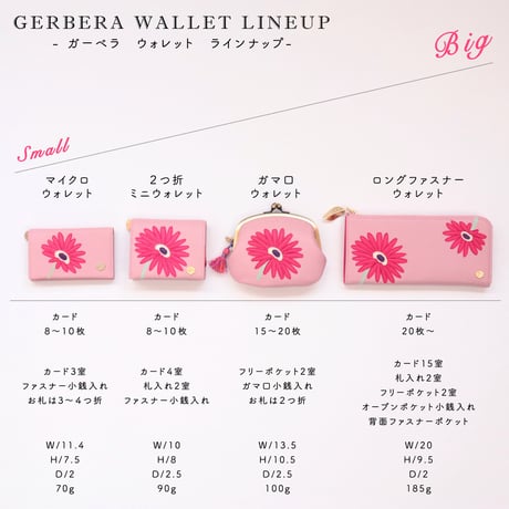 ガーベラ /  ２つ折りミニウォレット｜アップリケ財布 FIORAIAフィオライア