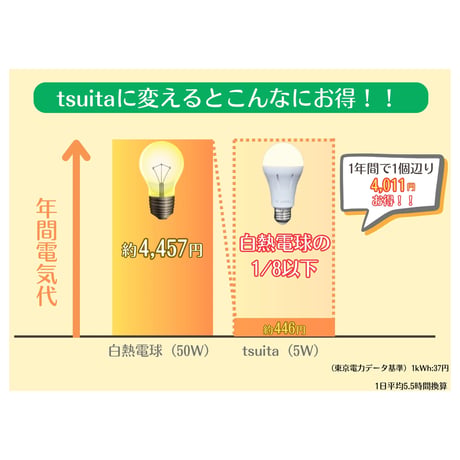 いつでもランプtsuita