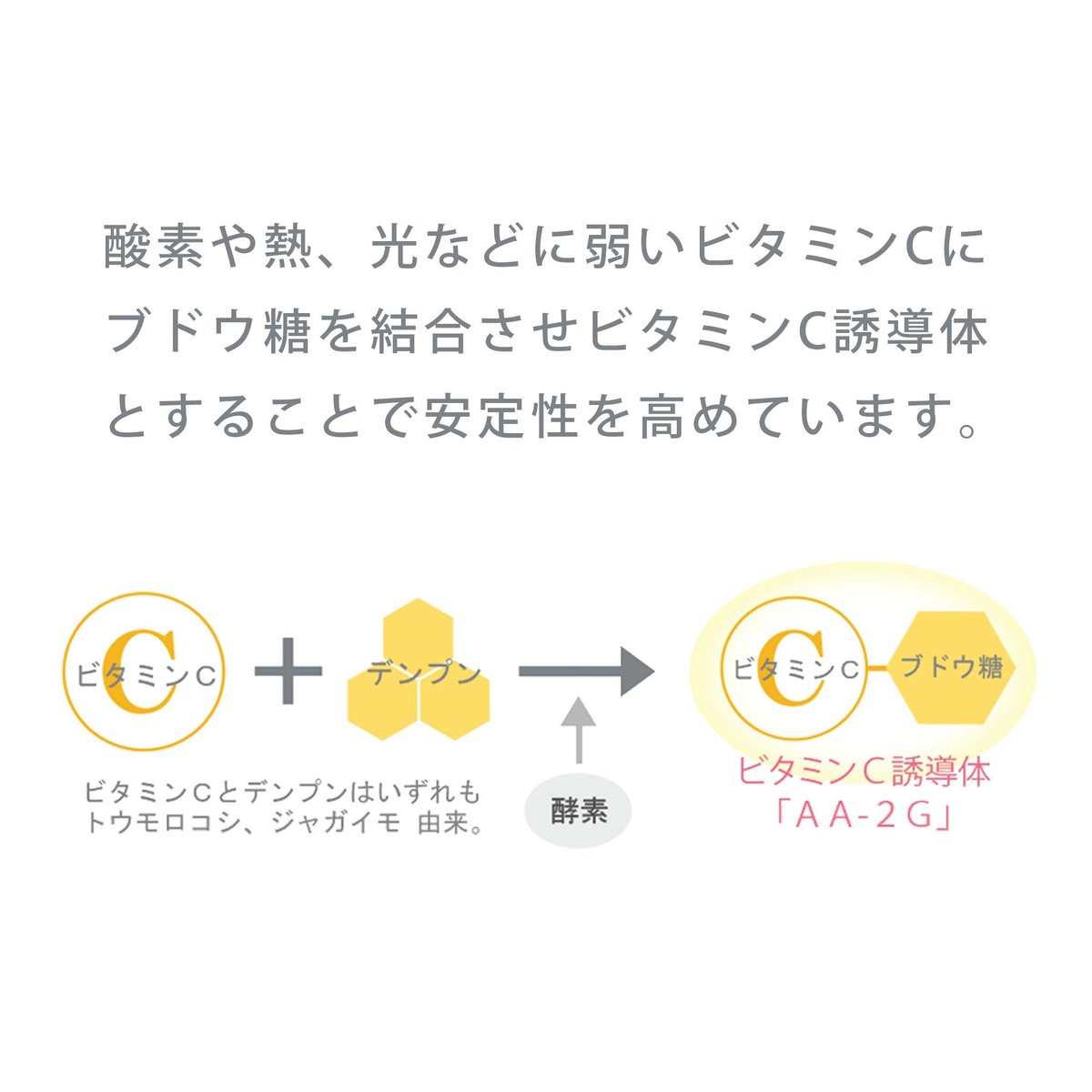 日本産|国内製造】【健康と美容をサポートする安定・持続型ビタミンC