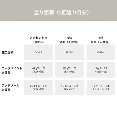 エッグペイント4㎏缶《約10㎡施工》