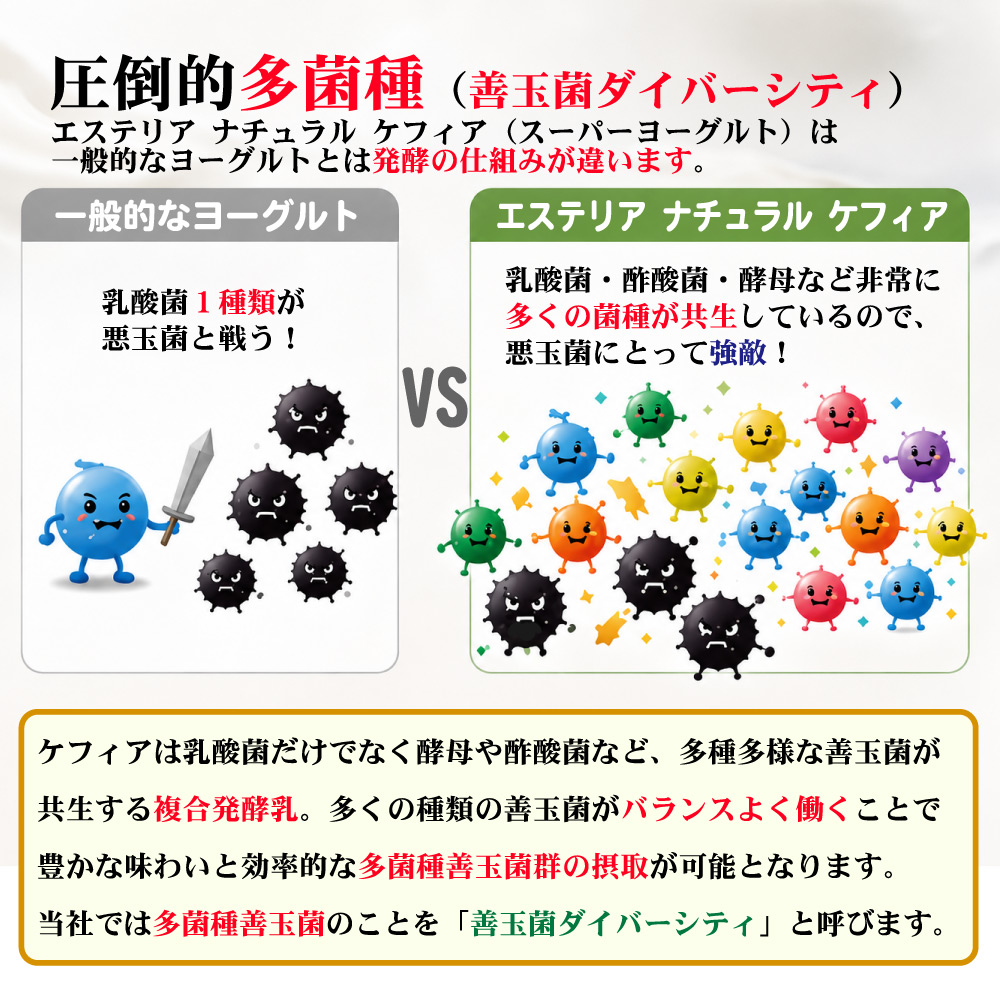 スーパーヨーグルト 30リットル分 ケフィアたね菌 | Estelia webshop