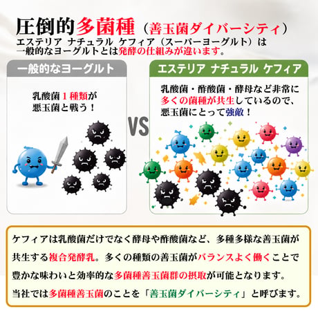 定期購入 ３０リットル分　ケフィアたね菌