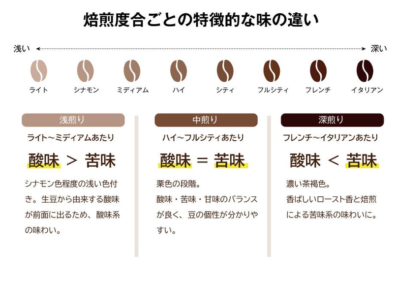 クリスタルマウンテン 200g | シーシーエスコーヒー ちはや本店