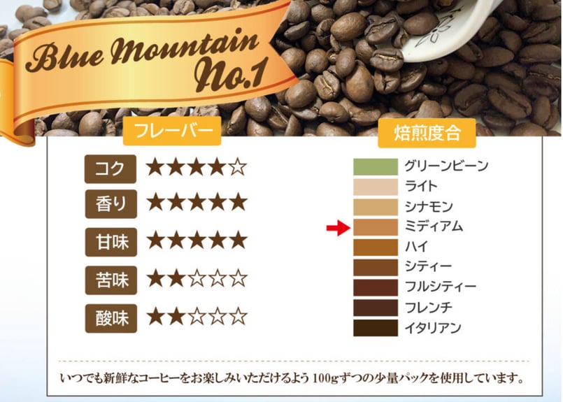 ブルーマウンテンNo.1 100g | シーシーエスコーヒー ちはや本店