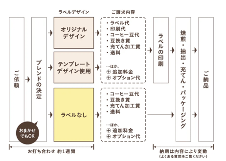 クラフト瓶アイスコーヒー  おまかせ3本