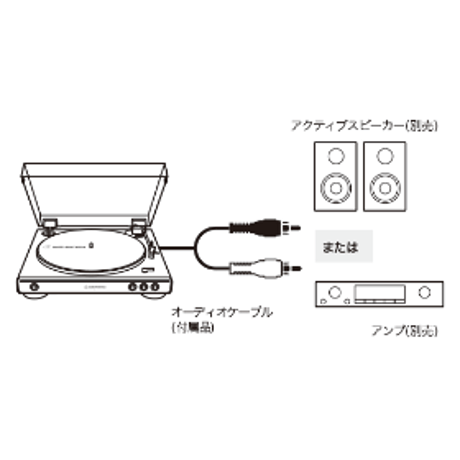 audio-technica フルオートターンテーブル AT-LP60X DGM