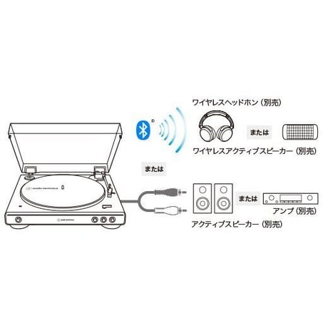 audio-technica ワイヤレス・ターンテーブル AT-LP60XBT GBK