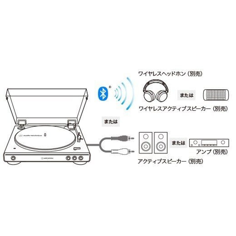 audio-technica ワイヤレス・ターンテーブル AT-LP60XBT GBK | J