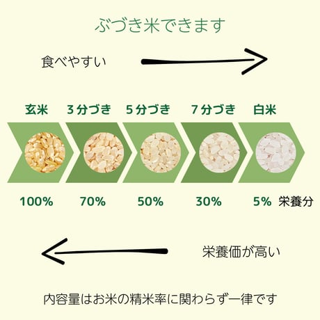 【にこまる】チャリティ米　5kg