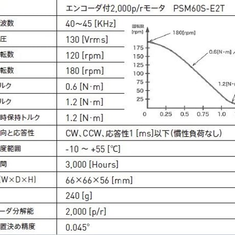 一般環境用 エンコーダ付2,000p/rモータ　PSM60S-E2T
