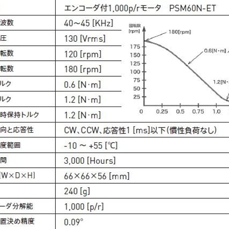 磁場環境用 エンコーダ付1,000p/rモータ　PSM60N-ET
