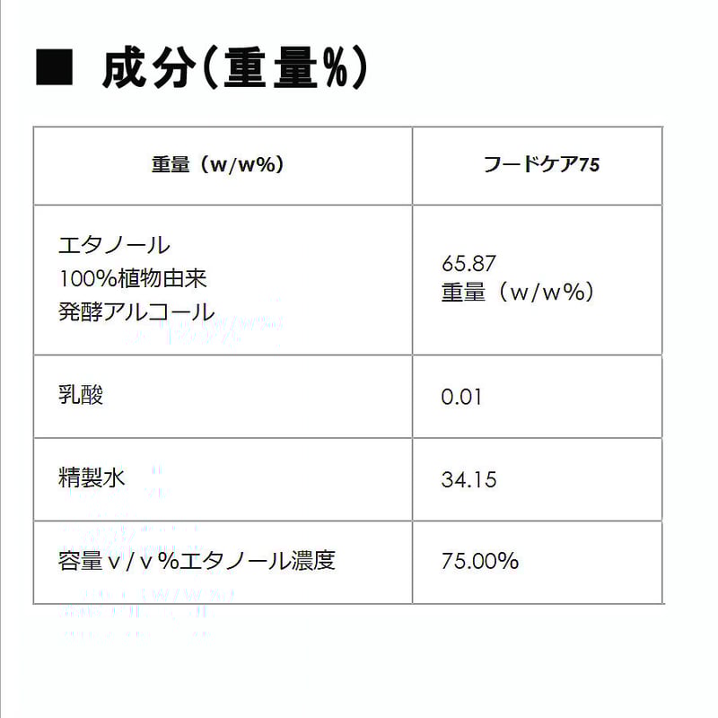 アルコール製剤(食品添加物規格)】フードケア75 18L | 環境衛生 アルコール製剤(食品添加物規格)】フードケア75 18L | 環境衛生