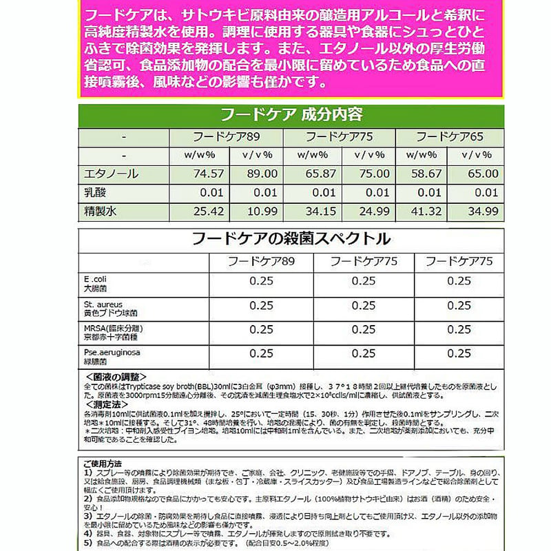 アルコール製剤(食品添加物規格)】フードケア75 18L | 環境衛生商品の