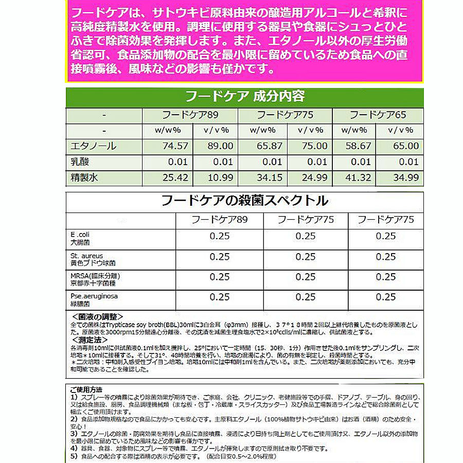 アルコール製剤(食品添加物規格)】フードケア75 18L | 環境衛生 アルコール製剤(食品添加物規格)】フードケア75 18L | 環境衛生