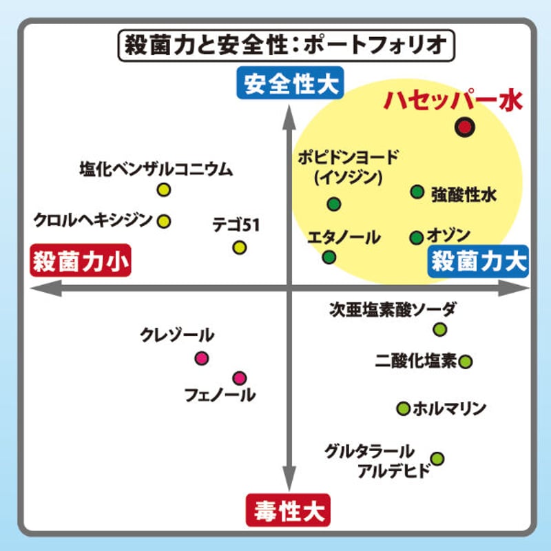 高精度次亜塩素酸水【HACCPPER ハセッパー】20Lバックインボックス