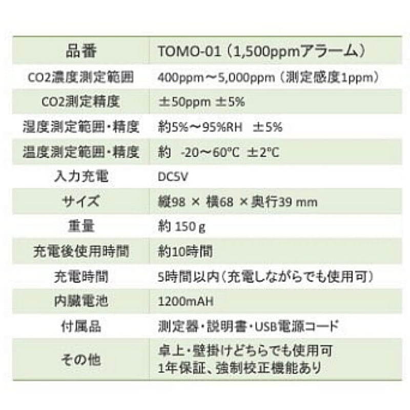 CO2モニター】ピピっと換気君 測定感度1500ppm | 環境衛生商品の CO2モニター】ピピっと換気君 測定感度1500ppm | 環境衛生商品の