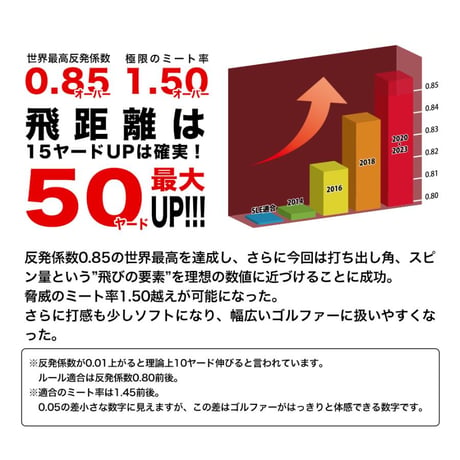 【3箱セット】2023NEW年モデル　ワークスゴルフ　飛匠（ひしょう） レッドラベル・極　高反発ゴルフボール　1ダース12個入り　飛翔 ホワイト イエロー オレンジ  のコピー