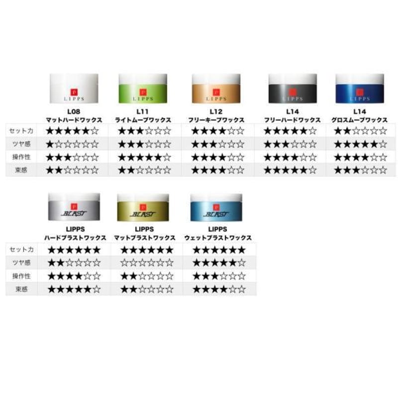 リップス ワックス メンズ マット ハード とグロスムーブ9点セット新品