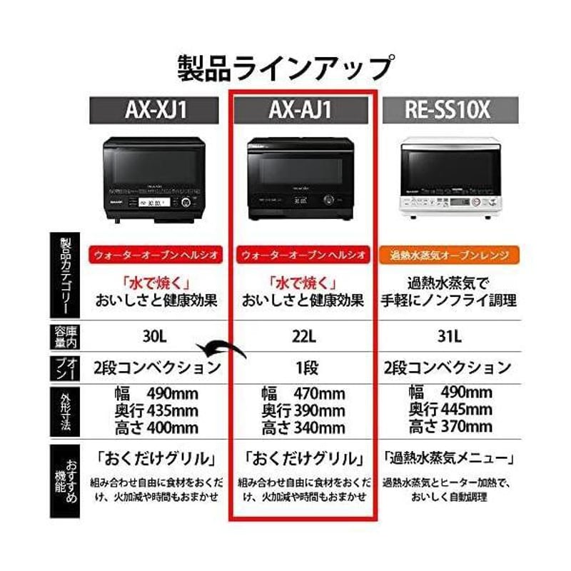 シャープ ウォーターオーブン ヘルシオ AX-AJ1-W ホワイト 22L 1段調理 二人暮ら...