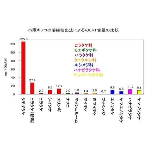 日本製 幻のキノコ 黄金たもぎ茸 錠剤 160mg 360錠 無添加 た 日本製 幻のキノコ 黄金たもぎ茸 錠剤 160mg 360錠 無添加 た