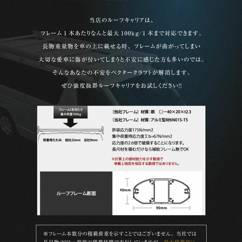 ハイエースワイドボディルーフ ルーフキャリア シルバー 補助フレーム 