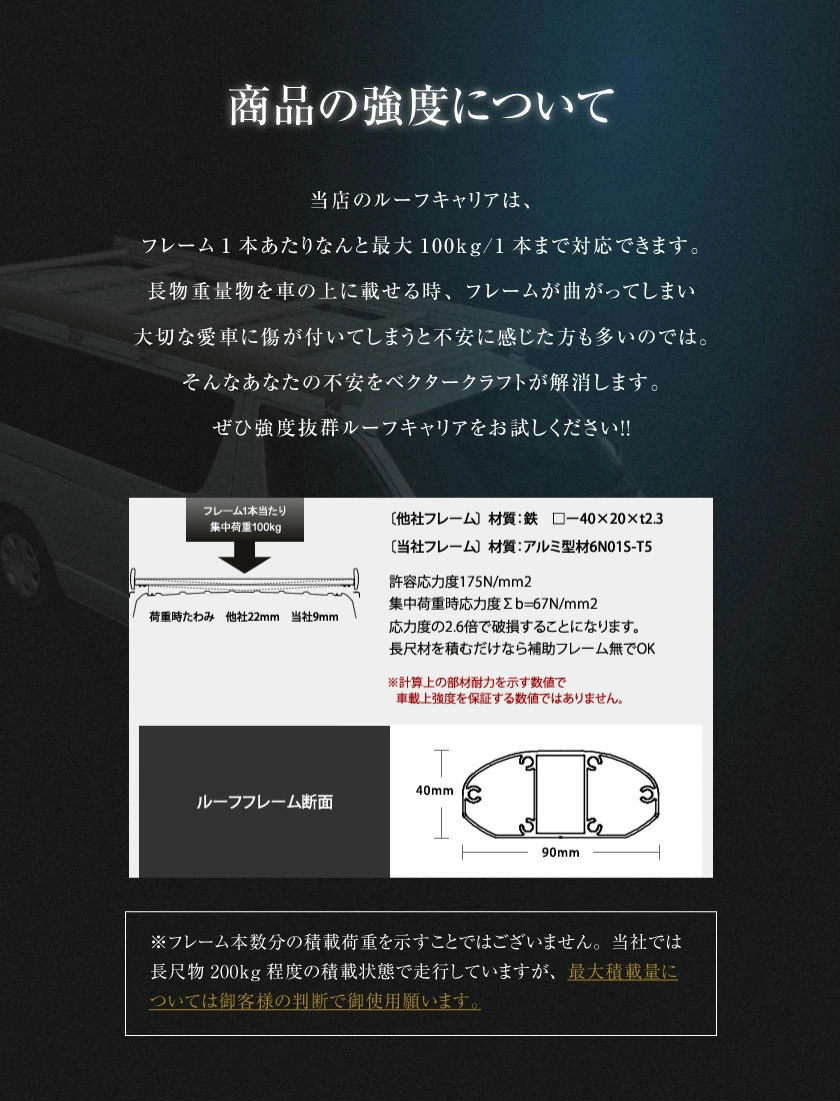 キャラバン ルーフキャリア ブラック 補助フレーム有り ベクター 