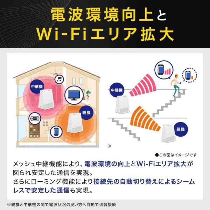 NEC WiFi メッシュルーター 単体（ルーター本体にも中継機になる）Wi 
