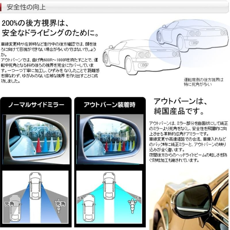 BMW 1シリーズ E87/E82/E88 ブルーミラー 広角ミラーガラス ドアミラー BMW 1シリーズ E87/E82/E88 ブルーミラー 広角ミラーガラス ドアミラー