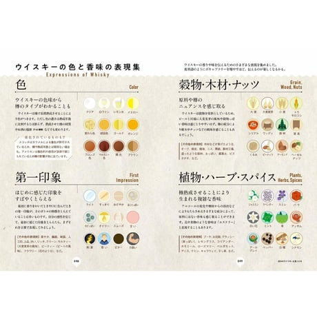－はじめてのひとり飲み－　バーとウイスキーの素敵バイブル