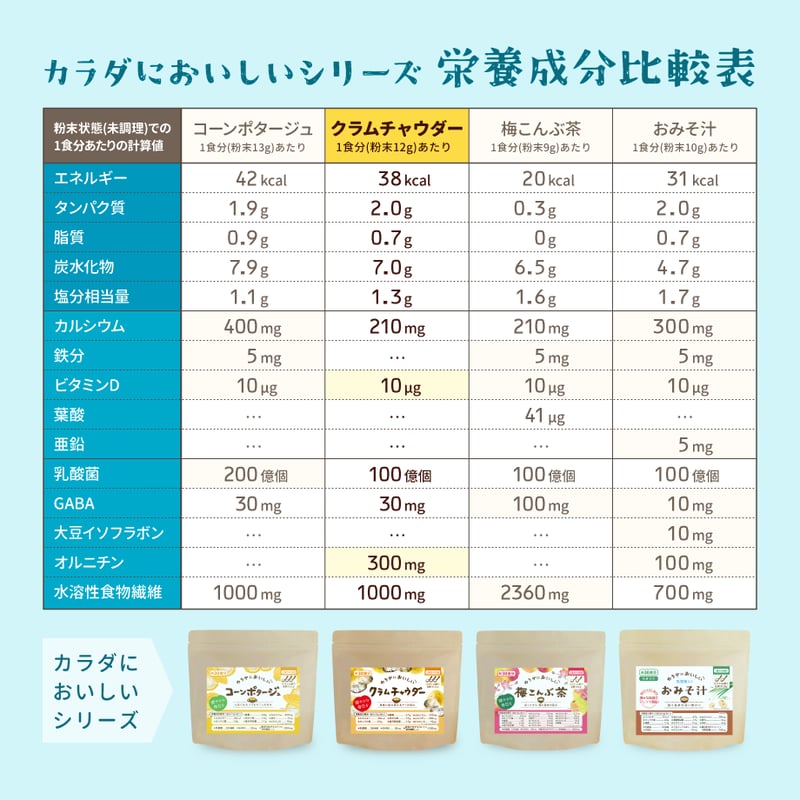 カラダにおいしい - クラムチャウダー | 石坂乳業 web store